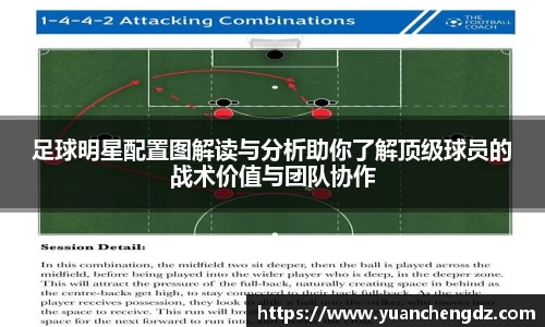 足球明星配置图解读与分析助你了解顶级球员的战术价值与团队协作